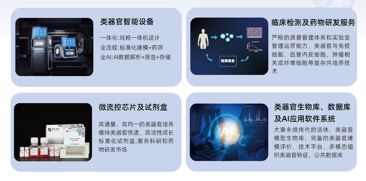 FDA“无动物药研”时代首年捷报,黑玉类器官引领精准变革 - 黑玉星岩国际科学技术(北京)有限公司